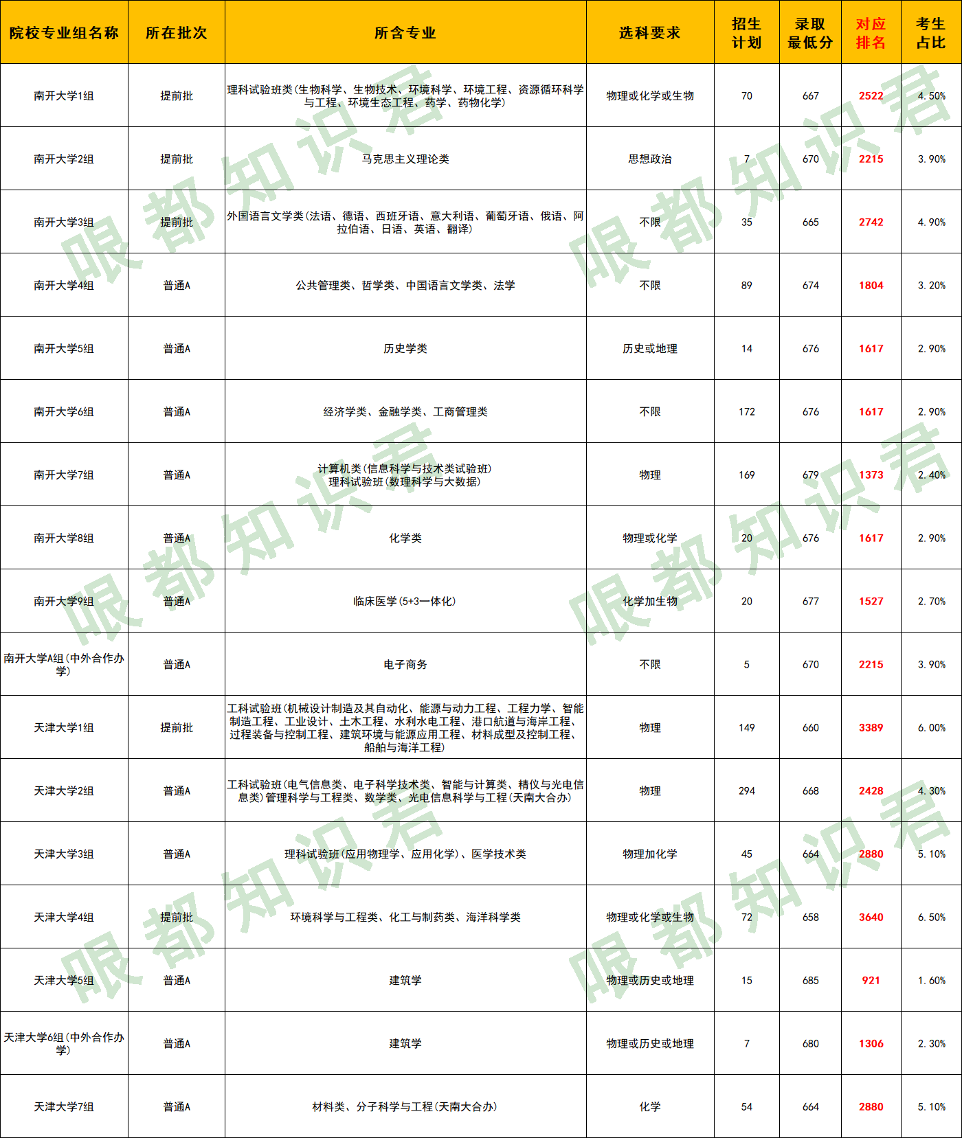 天津985211大学名单（天津985211大学名单有几个）