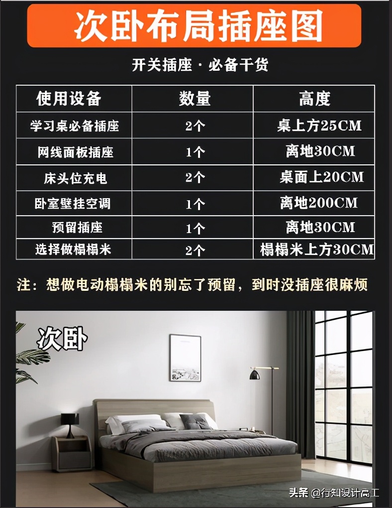 开关插座知识科普，5大空间分享数量以及距地尺寸，推荐西蒙品牌