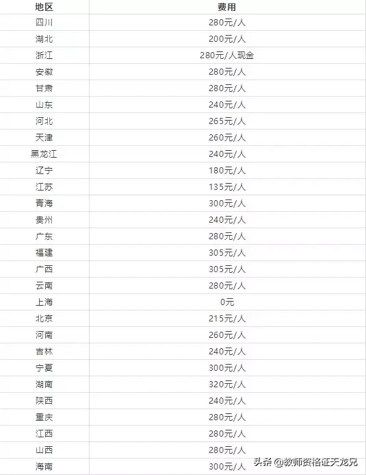 考一个教师资格证，竟然要花这么多钱？