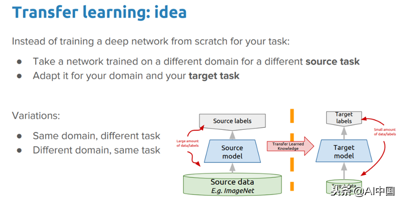 带你了解一波“鲜为人知”的迁移学习！