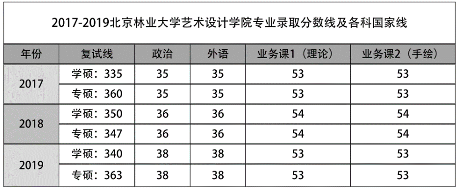 北京林业大学研招办(北京知名环艺211院校pick一下：北京林业大学)