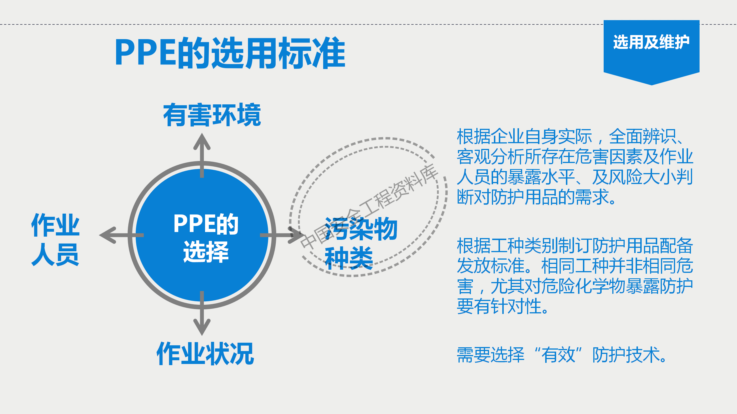个体劳动防护用品讲座PPT（81页）
