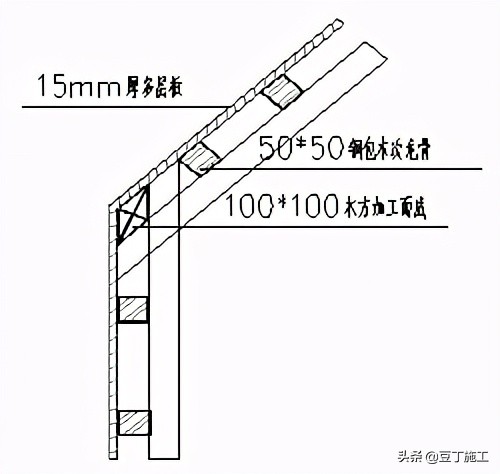 建筑精细化配模丨如果你们工人学会了这样配模，利润会增长不少的