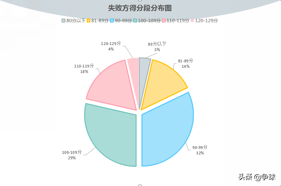 nba篮球比赛一节多长时间(「深度」近5年NBA总决赛的数据分析及NBA发展趋势特点)