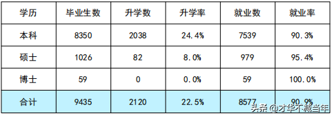 重磅！山西高校毕业生2019届就业质量报告发布！