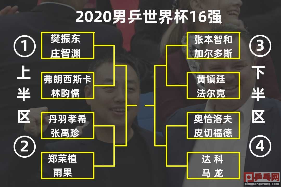 乒么球男子世界杯现场直播(央视5频道11月14日直播男乒世界杯12场，马龙第一场就上)