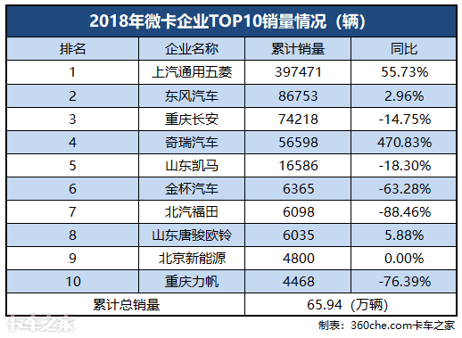 蓝牌轻卡陷超载危机，大吨位柴油微卡：我上位的机会来了吗？