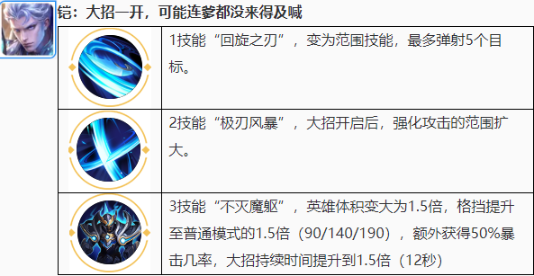 婉儿一键上天铠皇一刀必死？盘点觉醒峡谷十大最恶心英雄