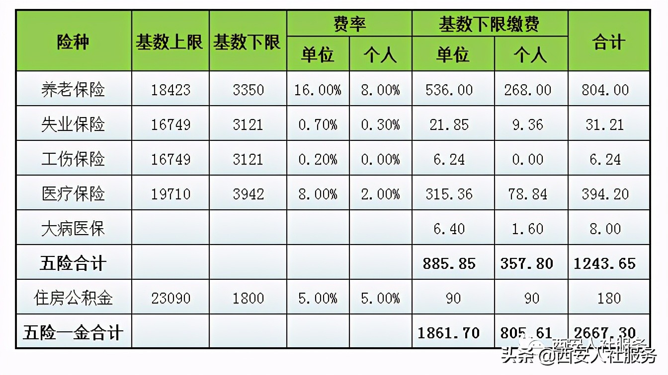 辞职后您的社保怎么办理？