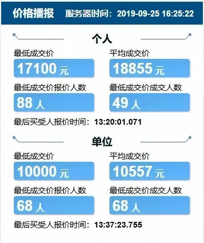 「摇号攻略大全」天津9月小客车摇号结果出炉！建议收藏