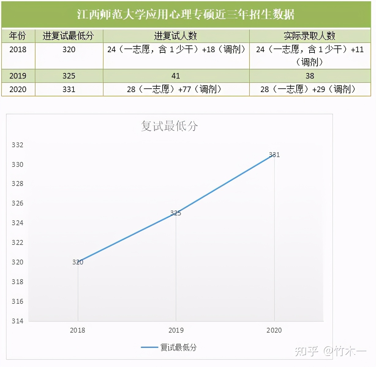 心理学考研院校 江西师范大学考情分析（含21年真题简析）