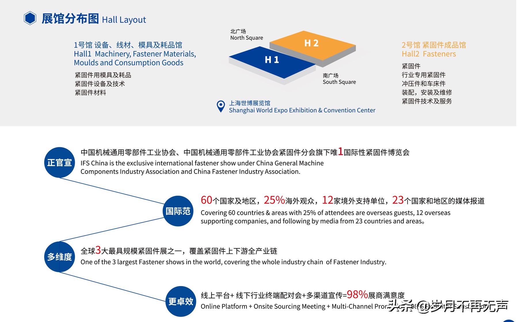 2020中国·上海国际紧固件工业博览会_上海紧固件展