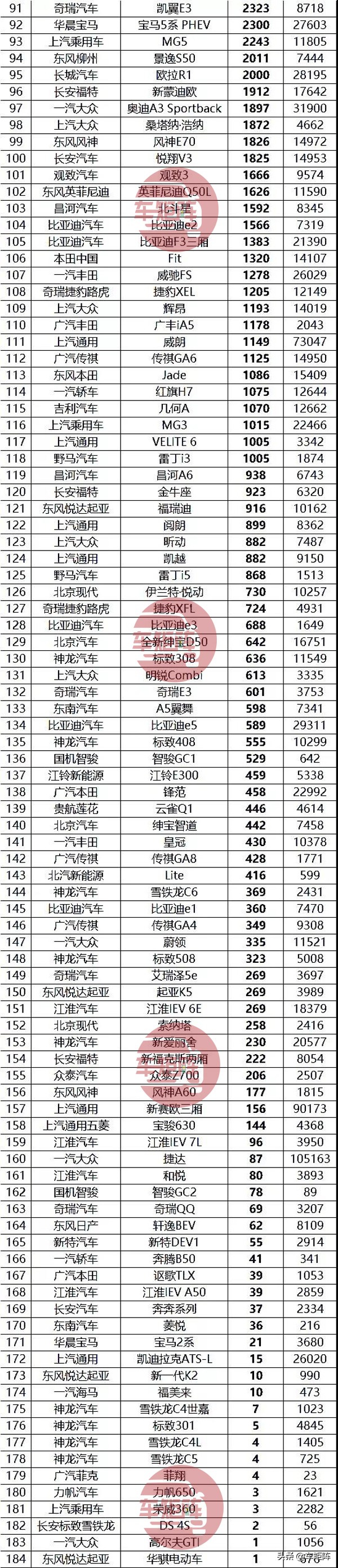 2019年汽车销量排行榜年终总榜单，轿车+SUV+MPV销量排行完整版