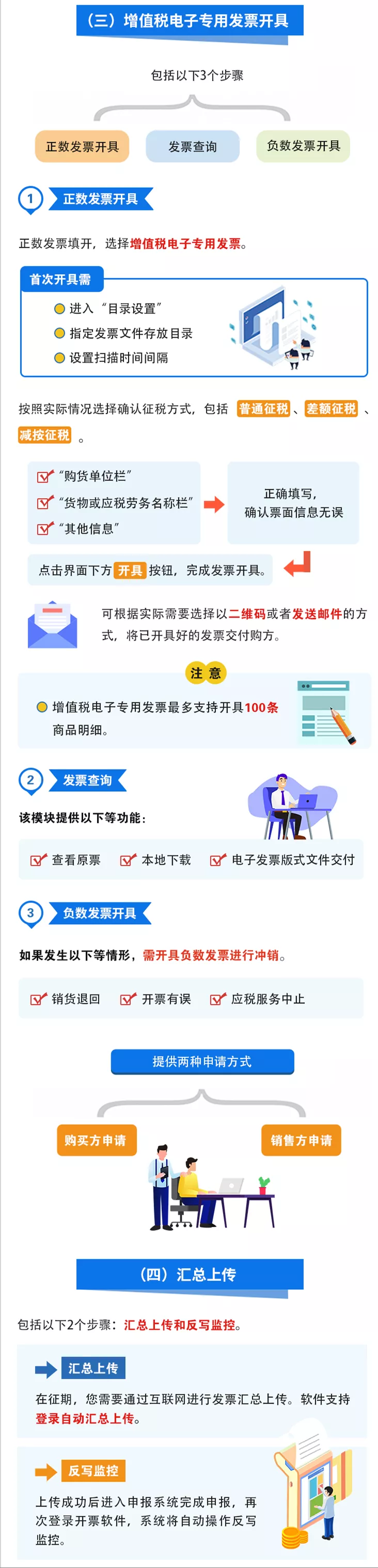 增值税电子专用发票开具操作指南，及接收发票时的注意事项