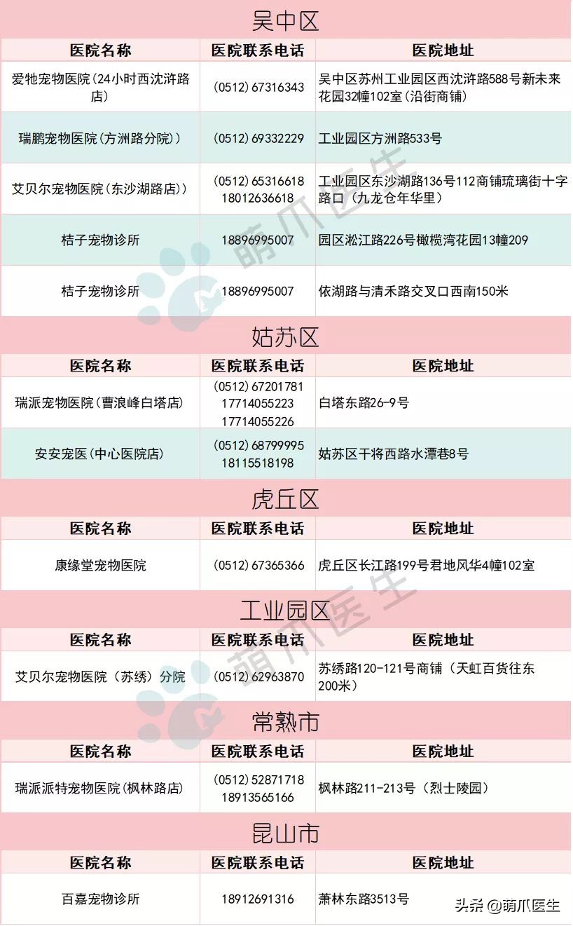全国最全版：24小时宠物医院名单！
