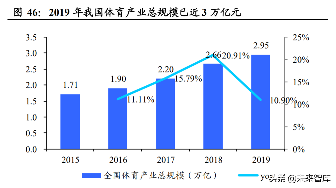 娱乐传媒行业深度报告：下一代网络技术望带动行业步入新周期