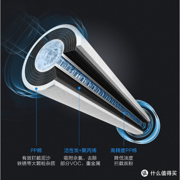 保姆级净水器选购攻略，手把手教你选高性价比净水器
