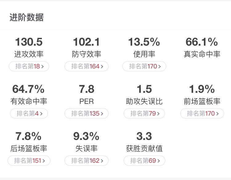 可兰白克为什么打世界杯(探析｜可兰白克·马坎，近乎完美的3D球员，世界杯男篮轮换的遗珠)