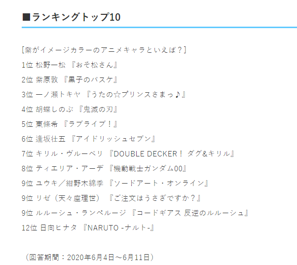 日媒投票，说起紫色你会想起哪个动画角色？蝴蝶忍排行第四