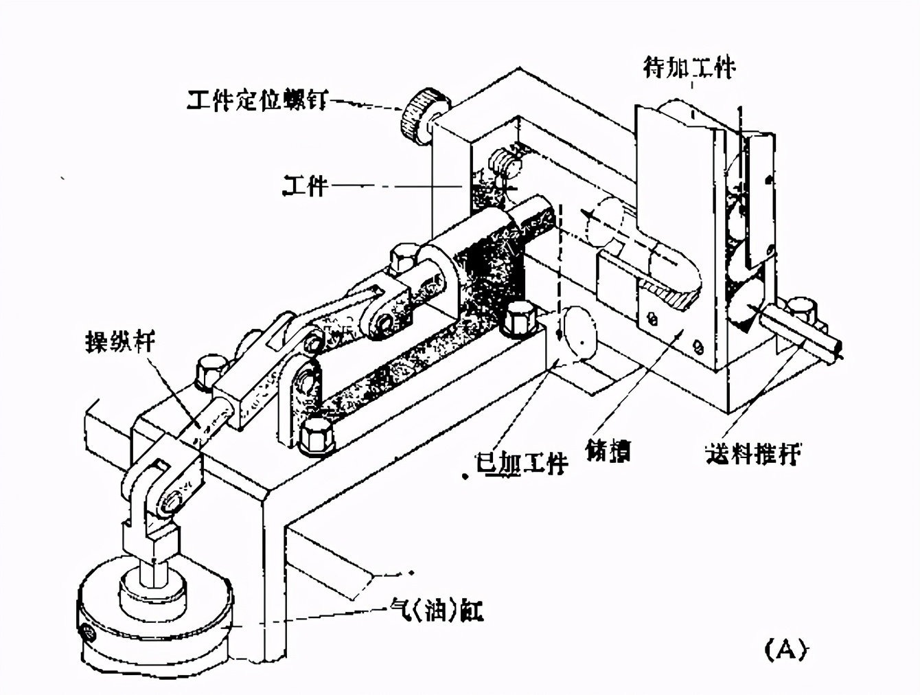 使用连杆夹紧机构的自动化夹具