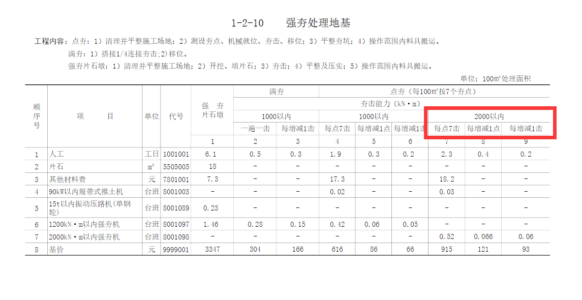 617软基处理——强夯处理，定额夯点、夯击调整，你会吗？