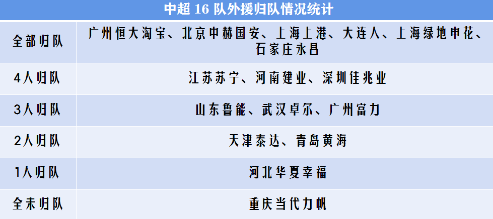 中超取消升级意味什么(中超游戏规则改变，中国足协各种平衡关系，但一条新规已让联赛竞争骤然惨烈起来)