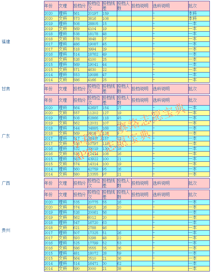 湘潭大学录取分是多少？往年录取难度大吗？