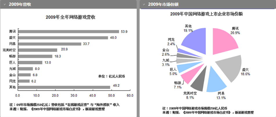 从华为码农到手握腾讯半壁江山，只因他给马化腾推销了斗地主？