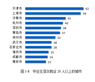 北京工业大学发布2019届毕业生就业质量报告：年薪10w+