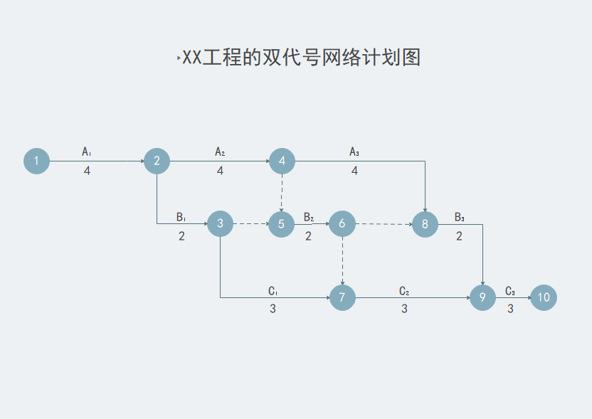 雙代號網絡圖怎麼畫?圖文實例5步教你繪製