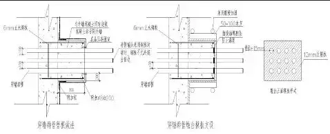 49个建筑防水工程标准化节点做法，轻松解决渗漏！