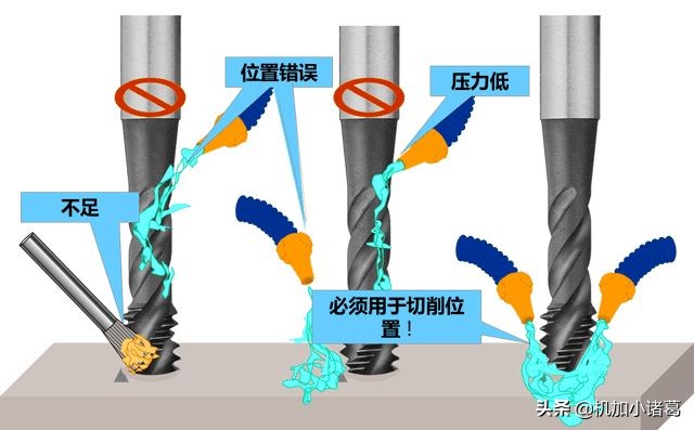 一个看完可以“自攻”的攻丝宝典