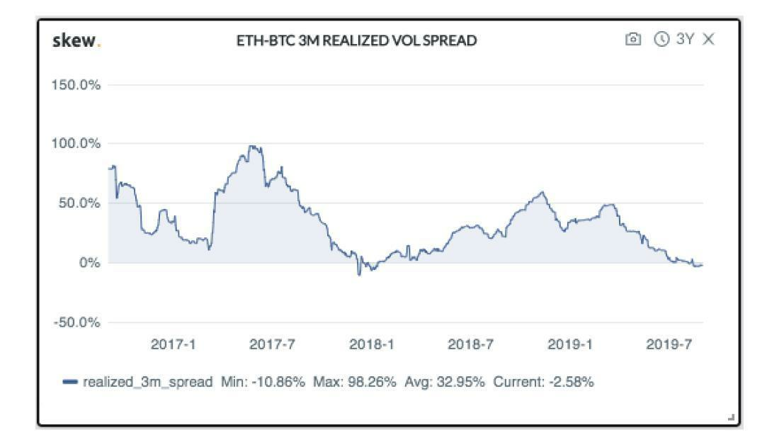 以太坊要凉凉？V神可不答应