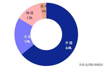 我国锂电池核心技术已失先机，全球竞争格局重塑中如何自主可控？