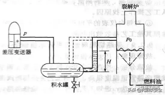 压力表不正常了，怎么办