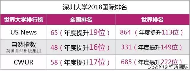 深圳大学：以国际化和就业为重点，走出中国大学的“深圳速度”