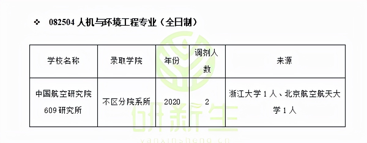 环境工程专业（人机与环境工程你一定要了解的信息汇总）