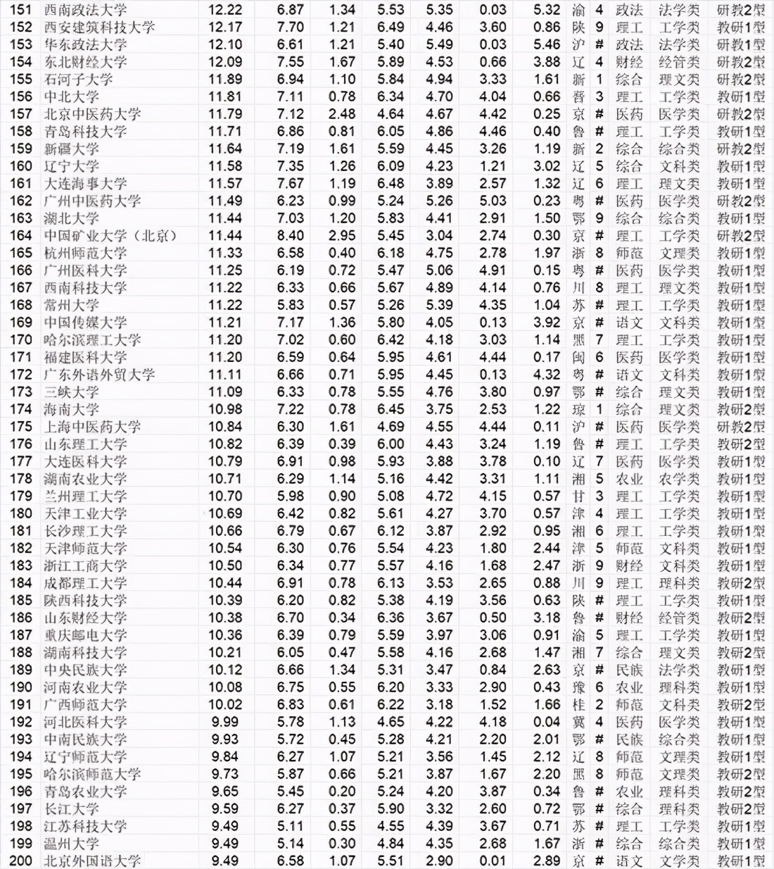 武书连排名是啥？2021中国一流大学名单曝光！有30所呢？
