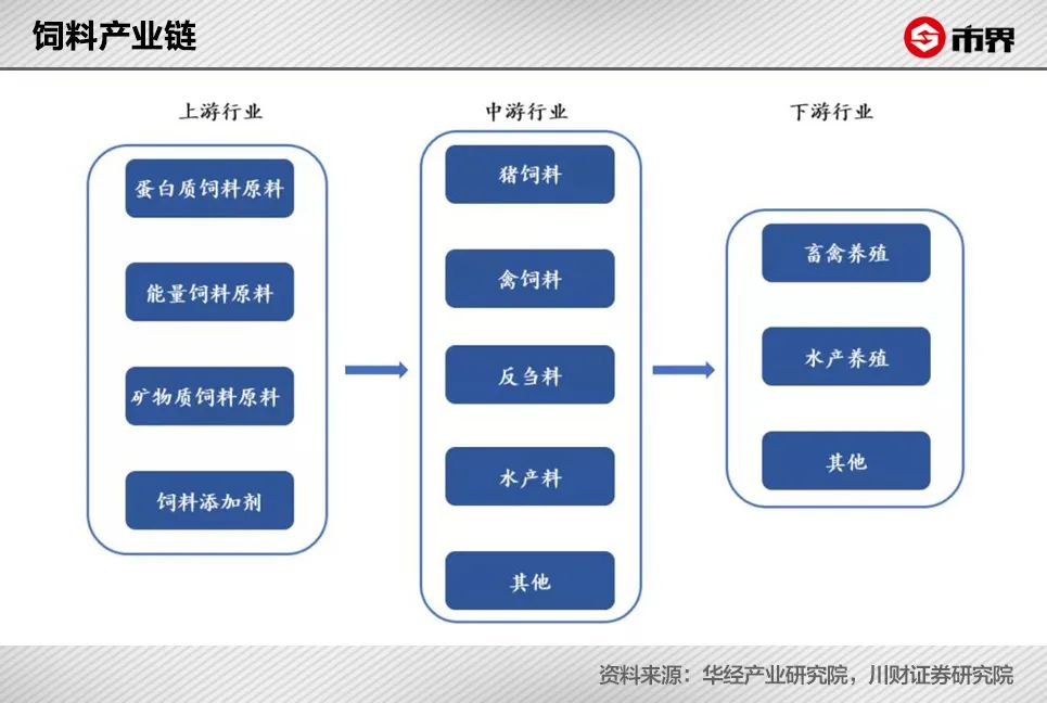 通威股份，四川“卖鱼翁”反转人生