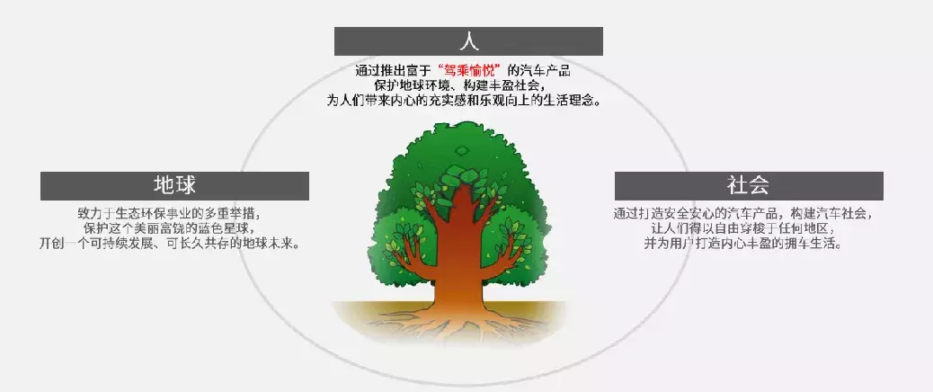 站在未来之上：从广州车展看马自达“次世代的技艺”——By车天下