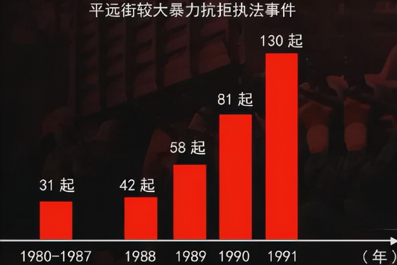 1992年“平远事件”有多震撼？3000武警荷枪实弹，美国以为要打仗
