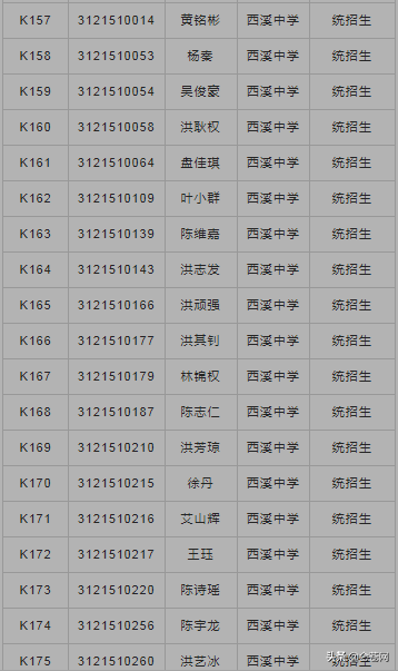 龙泉中学2021级高一年新生入学须知 （附：2021高一录取名单）