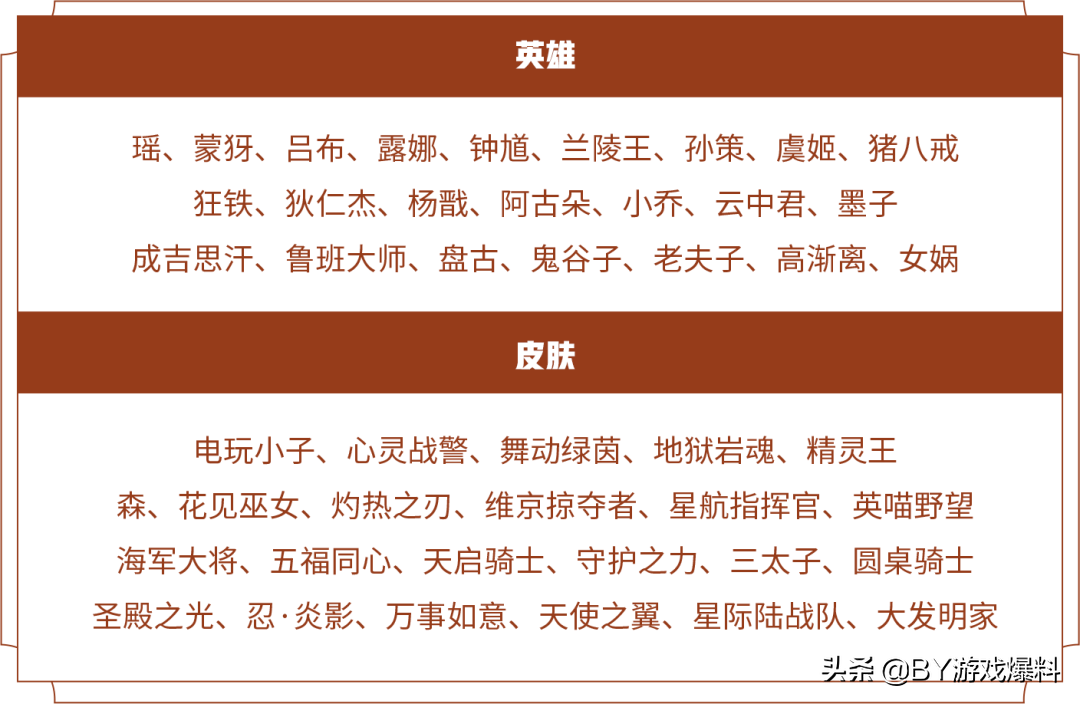 是本赛季重点(王者荣耀：8号新赛季重点改动简述，碎片商城更新加入心灵战警)