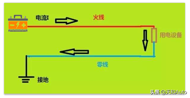 趣味知识：汽车电路系统为何采用「负极搭铁」-正极不可以吗？
