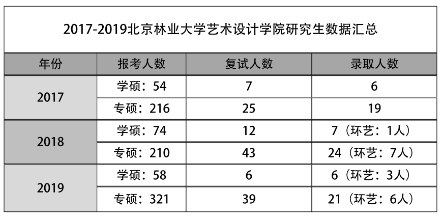 北京林业大学研招办(北京知名环艺211院校pick一下：北京林业大学)