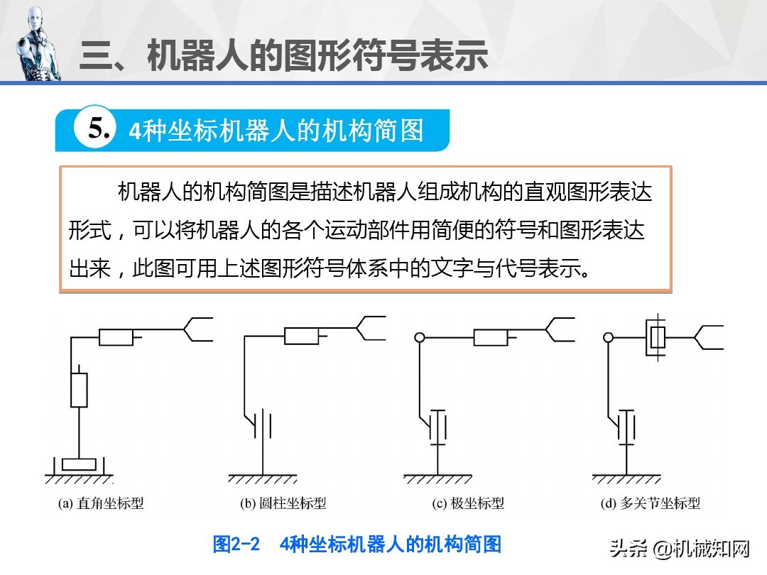 工业机器人的技术参数、图形符号和工作原理，1文教你讲明白