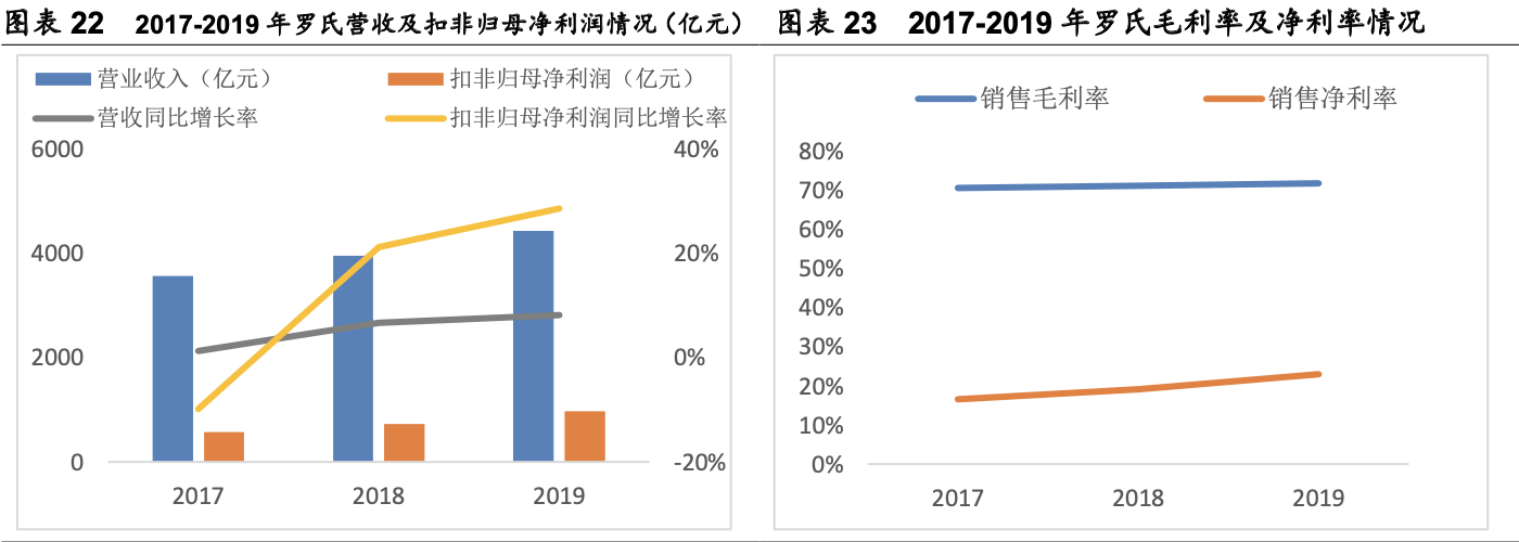 三诺生物招聘（行业深度）