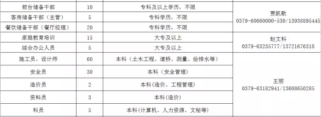 洛阳工厂最新招聘信息（赶紧）