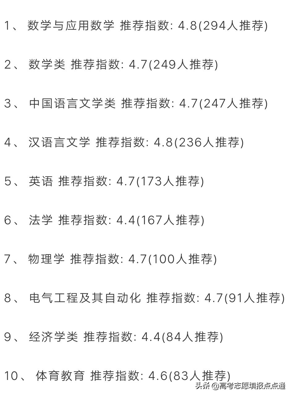 曲阜师范大学优势专业分析及2019、2018、2017年各省录取分数线