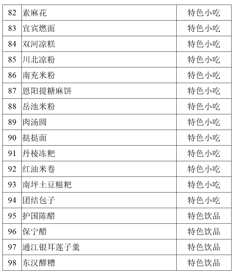 官方公布100道四川名菜，你更钟爱哪种美食？